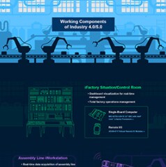 Infographic - Advantech UNO-2272G Palm-Size Automation Computer